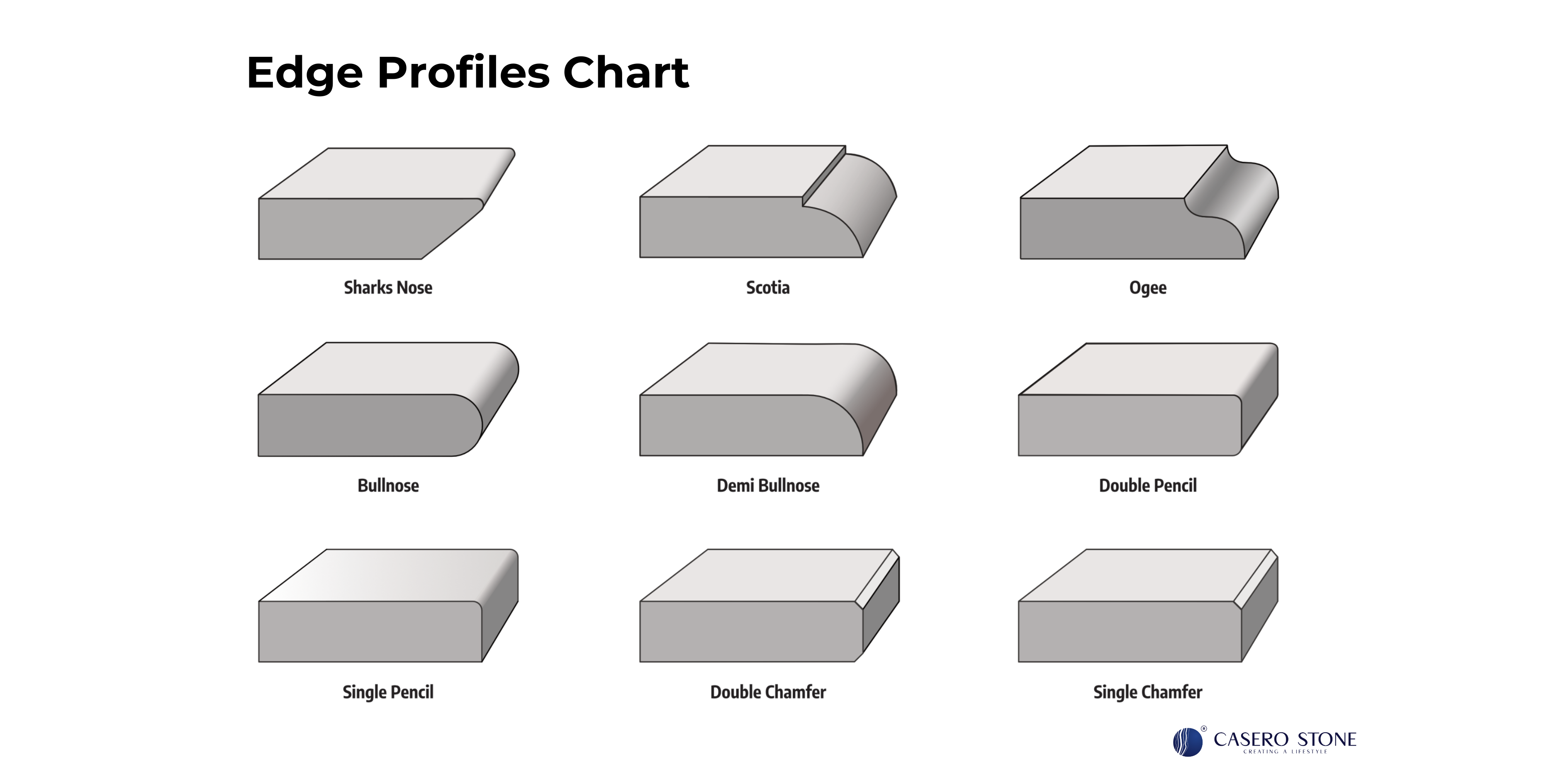 Comparison of different stone slab thicknesses and edge profiles