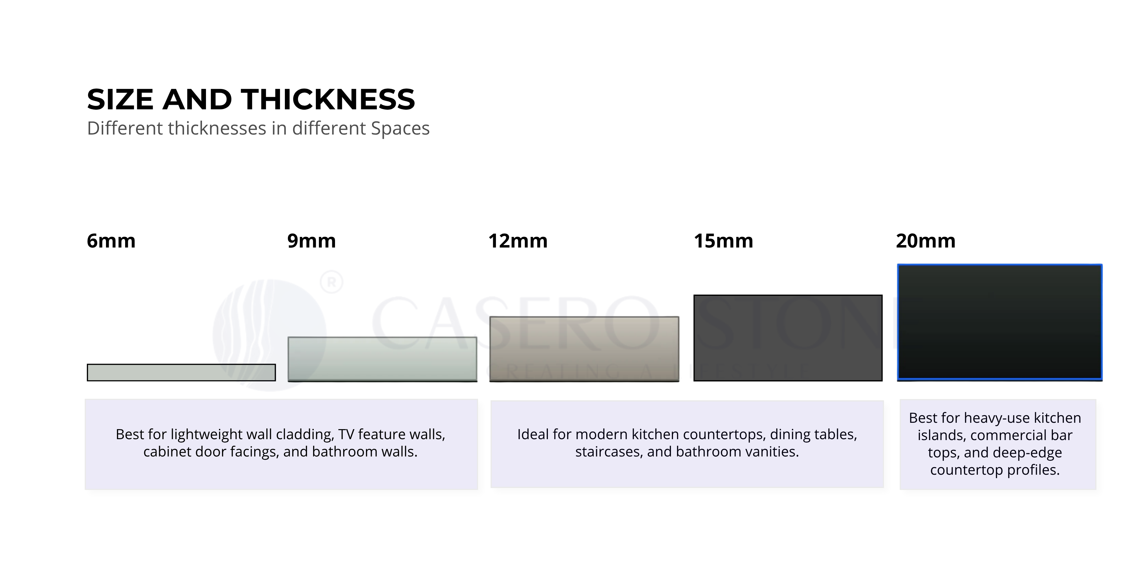 6mm, 9mm, 12mm 15mm and 20mm stone slab thickness comparison
